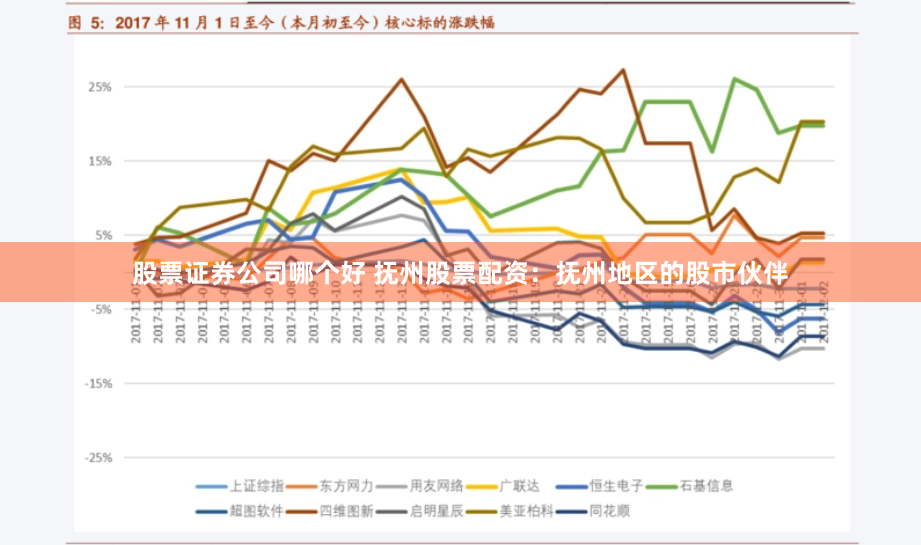 股票证券公司哪个好 抚州股票配资：抚州地区的股市伙伴