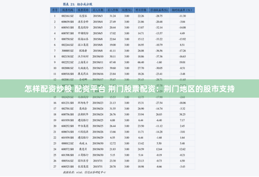 怎样配资炒股 配资平台 荆门股票配资：荆门地区的股市支持