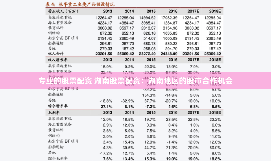 专业的股票配资 湖南股票配资：湖南地区的股市合作机会