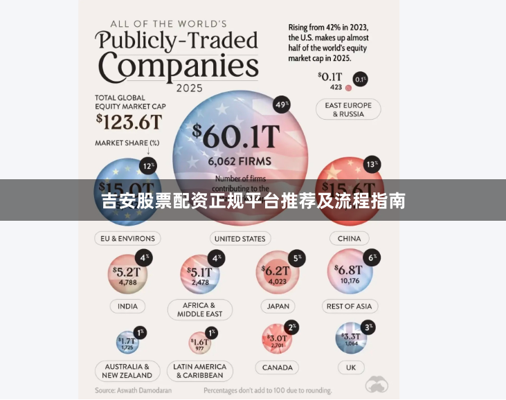 吉安股票配资正规平台推荐及流程指南