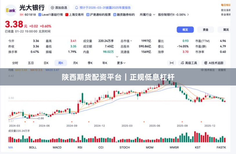 陕西期货配资平台｜正规低息杠杆