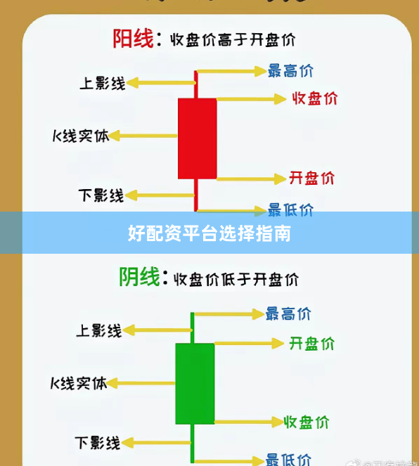 好配资平台选择指南